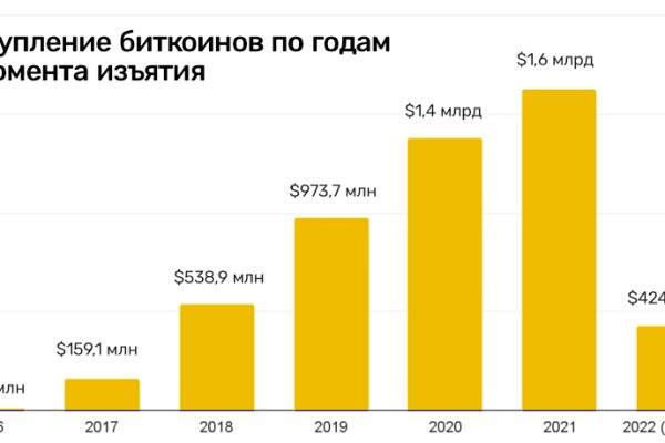 Кракен сайт закладок