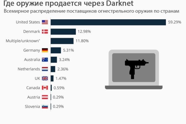 Кракен сайт как зайти