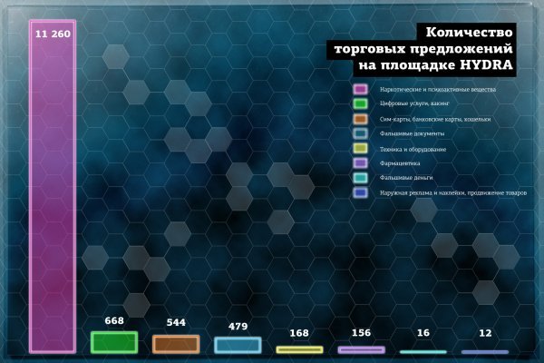 Ссылки на кракен at