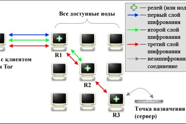 Кракен тор store