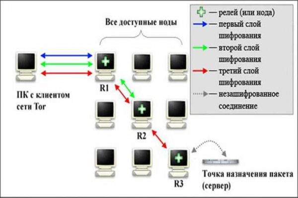 Кракен маркет даркнет скачать