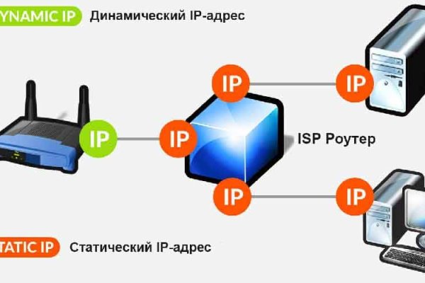 Кракен at сегодня работает ли